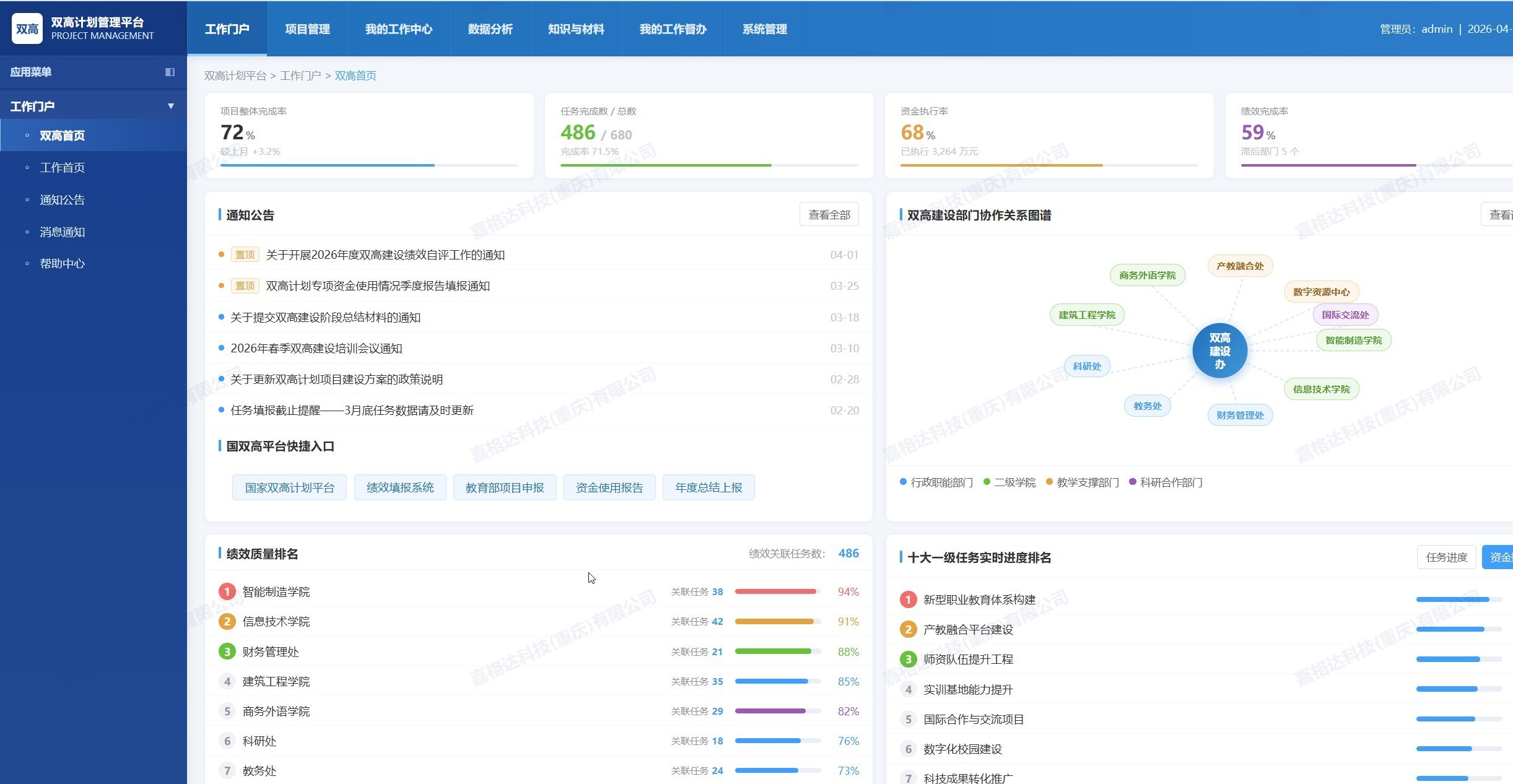 双高计划管理平台