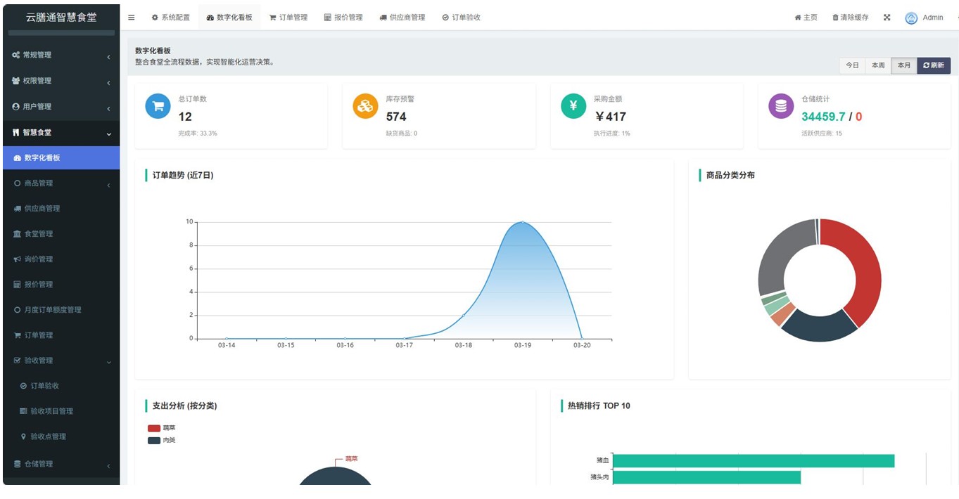 云膳通智慧食堂